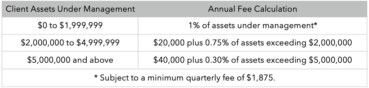 Fee schedule (1)